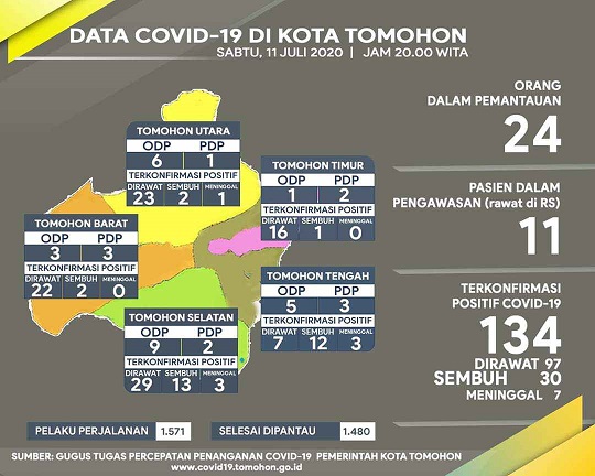 Data Covid-19 Kota Tomohon Hingga Sabtu (11/7/2020)