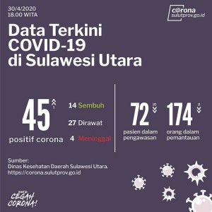 Data kasus Covid-19 di Provinsi Sulut, Kamis (30/4/2020).